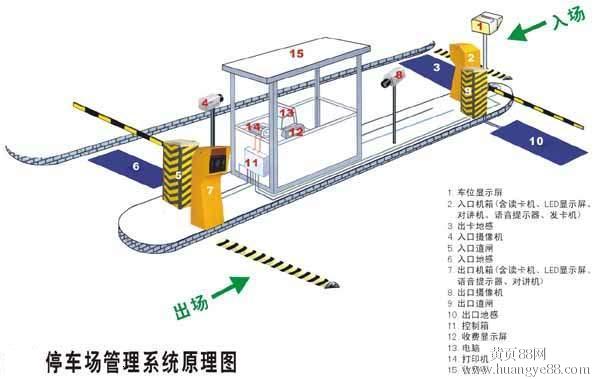 停車(chē)場(chǎng)管理系統原理圖
