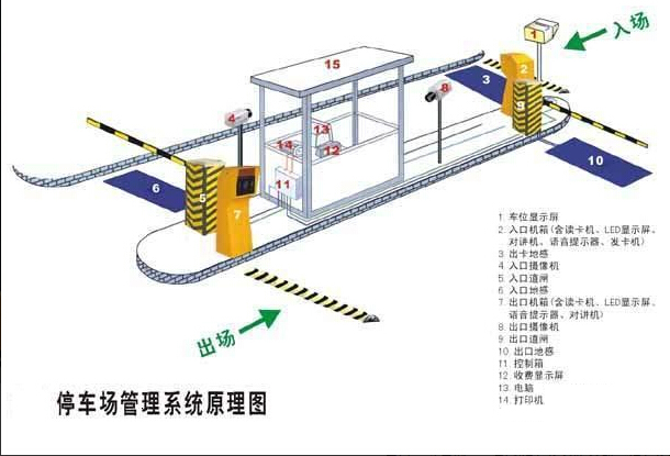 停車(chē)場(chǎng)管理系統原理圖-1